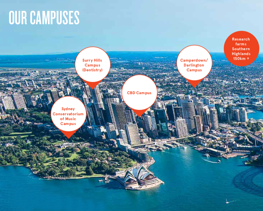 มหาวิทยาลัยในซิดนีย์ University of Sydney